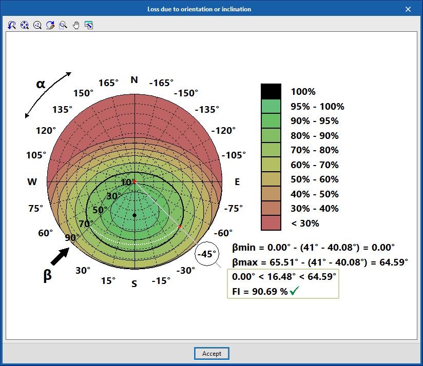 CYPELEC PV Systems. Calcul de l’installation